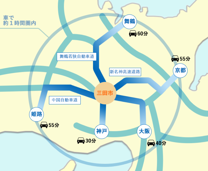 神戸や大阪までの高速道路が充実